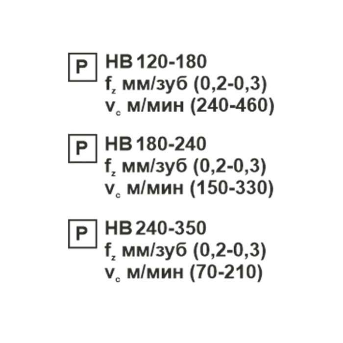 CCMT 09T308-SL PC22M пластина сменная ромбическая Русский Инструмент